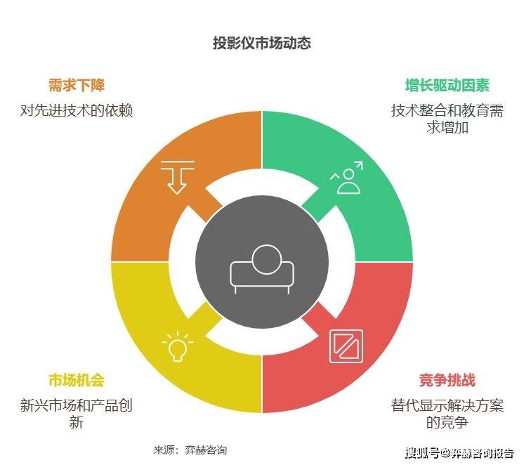 2025年投影仪市场pg电子中国全面分析