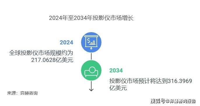 2025年投影仪市场pg电子中国全面分析(图3)